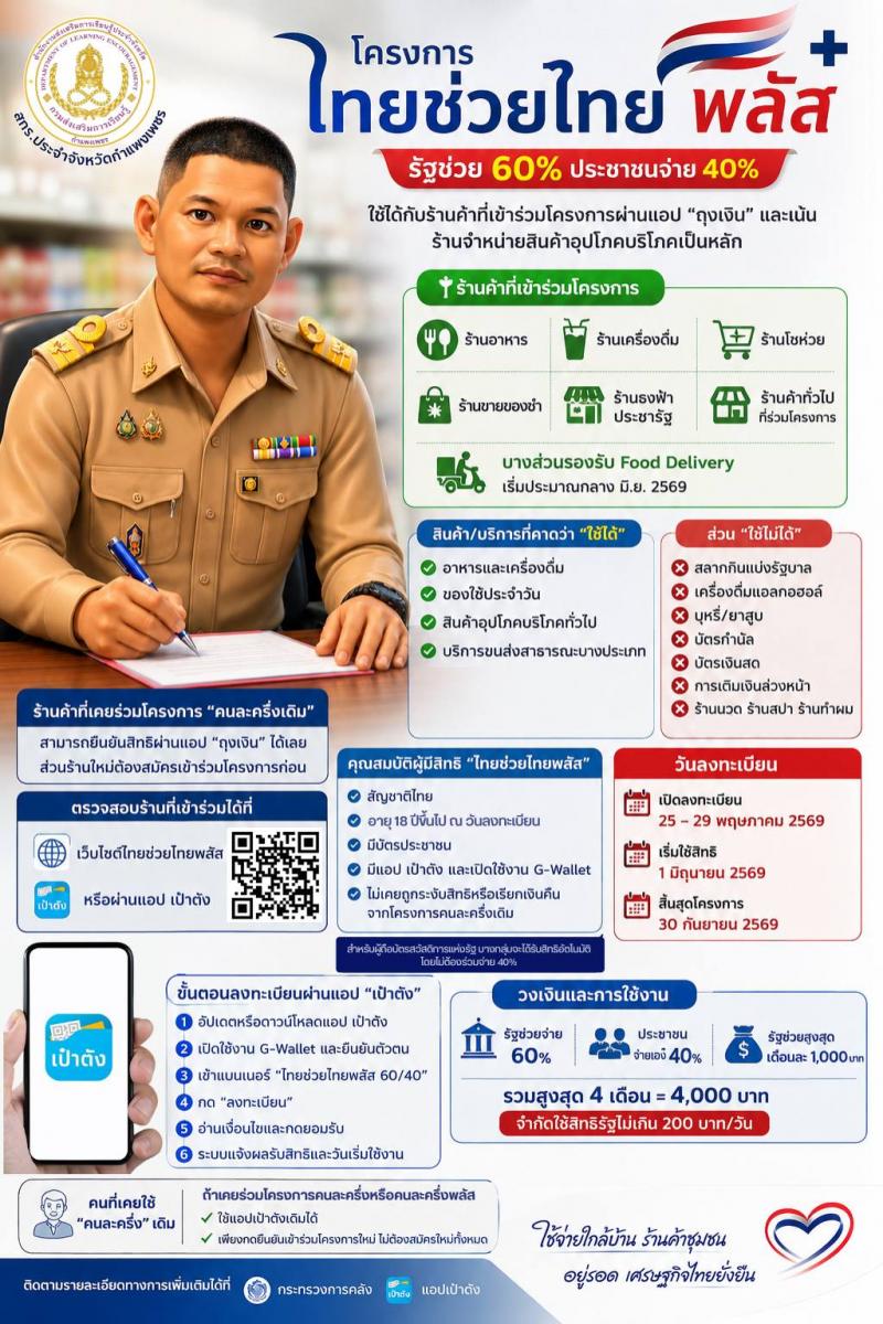 1. ไทยช่วยไทยพลัส สกร.ประจำจังหวัดกำแพงเพชร